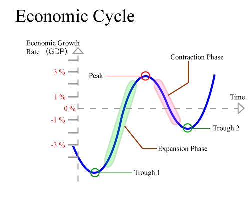 Economy_English_2